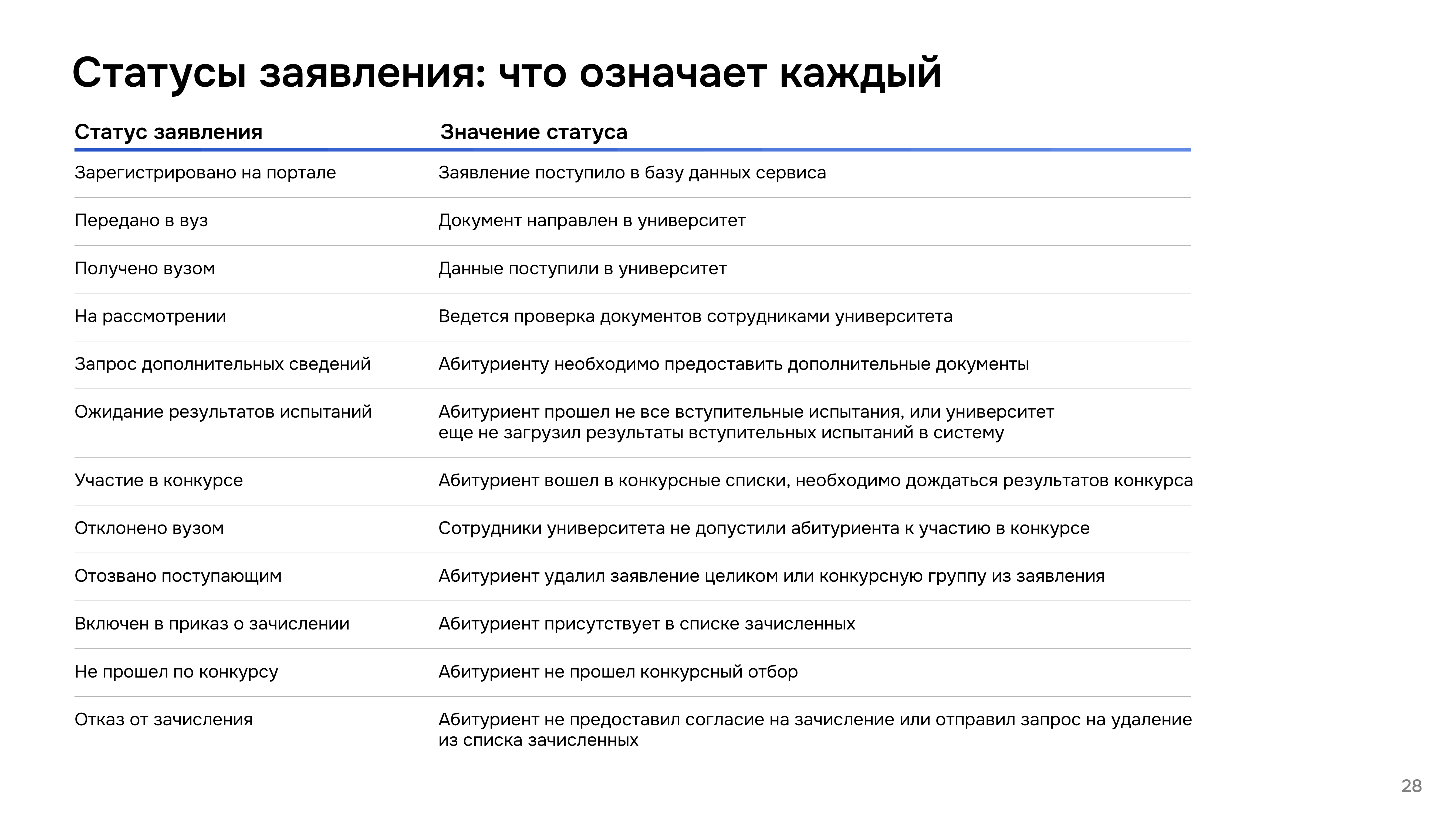 Поступление в вуз онлайн
